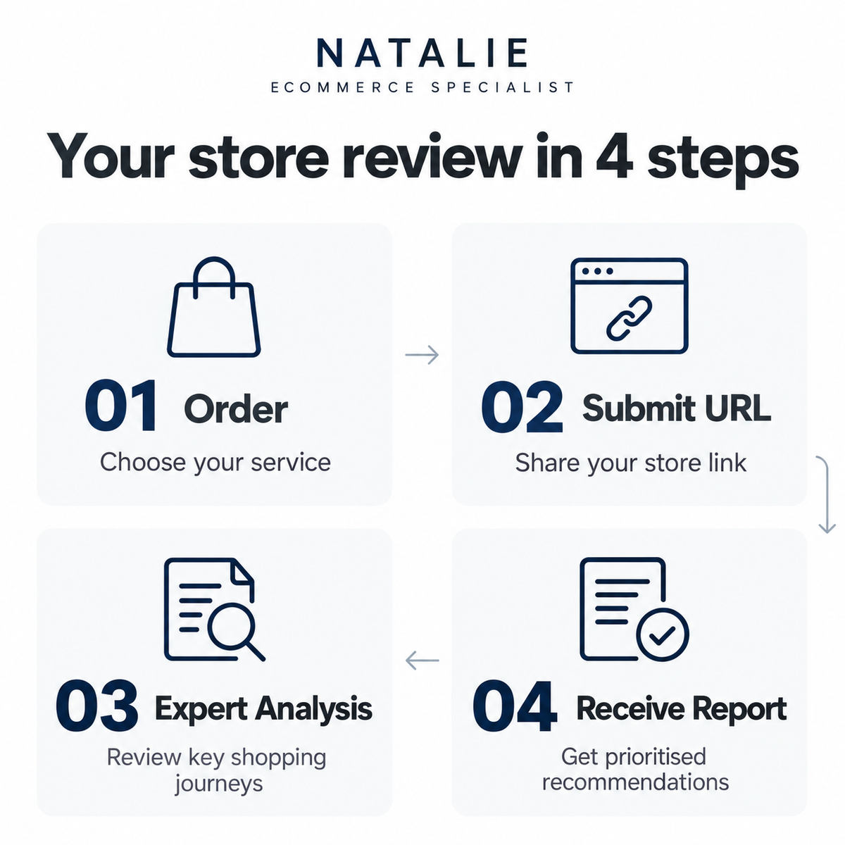 Shopify Product Page Toolkit | High-Converting Templates